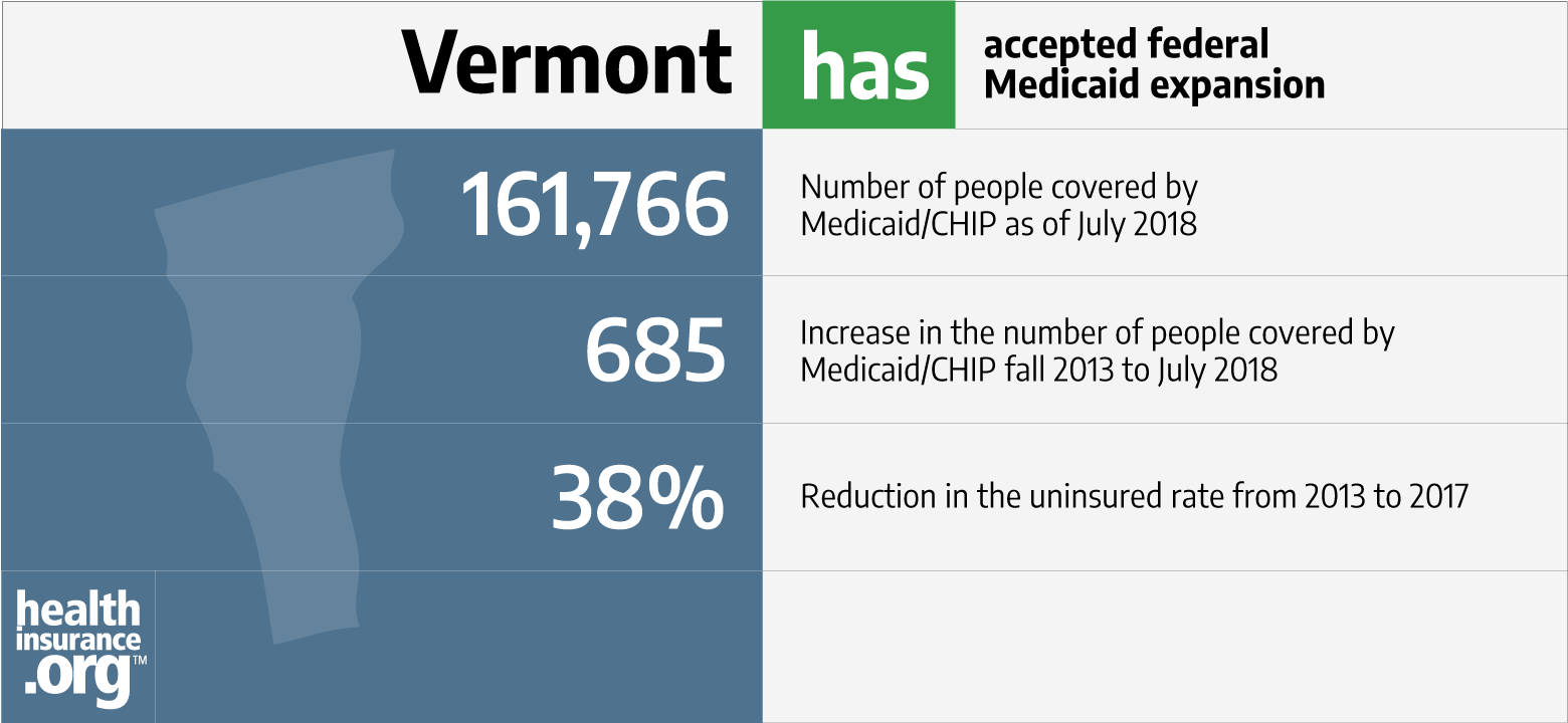 Vermont And The Aca S Medicaid Expansion Healthinsurance Org