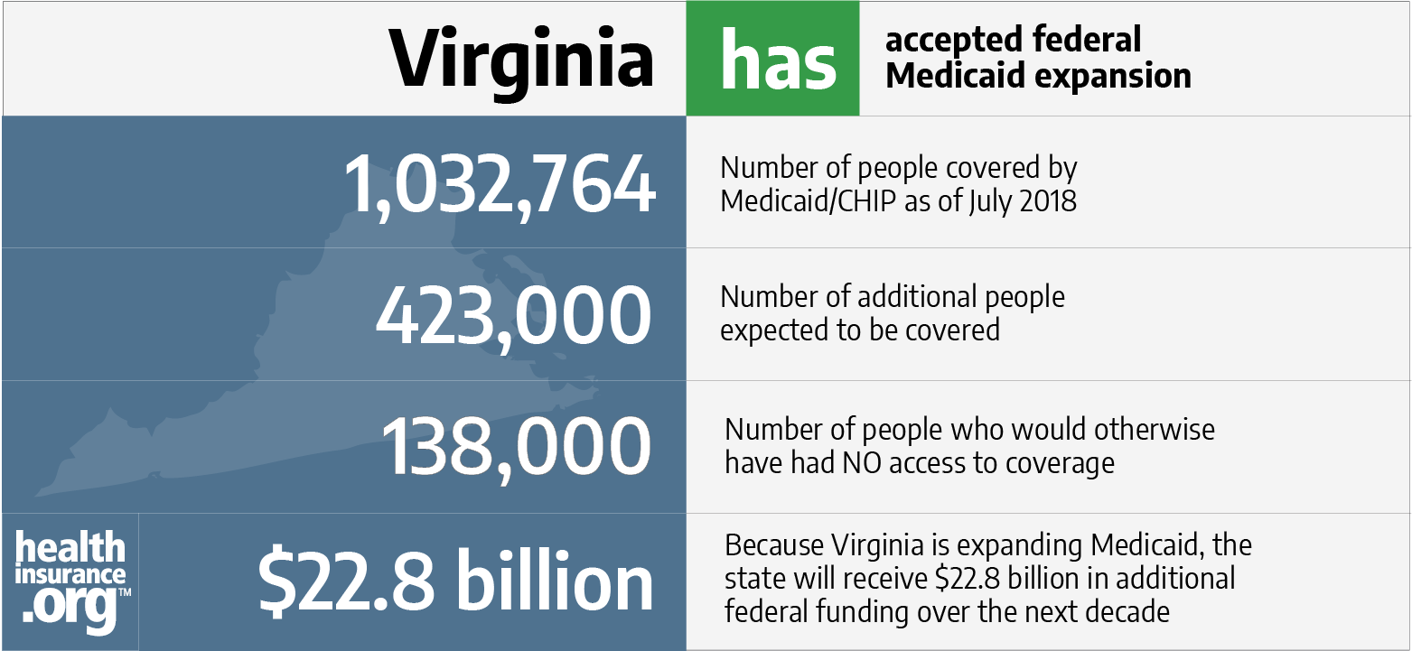 Virginia and the ACA’s Medicaid expansion