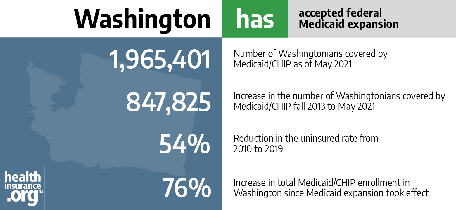 Reporting changes in income washington state healthcare apple highmark holiday pops 2013