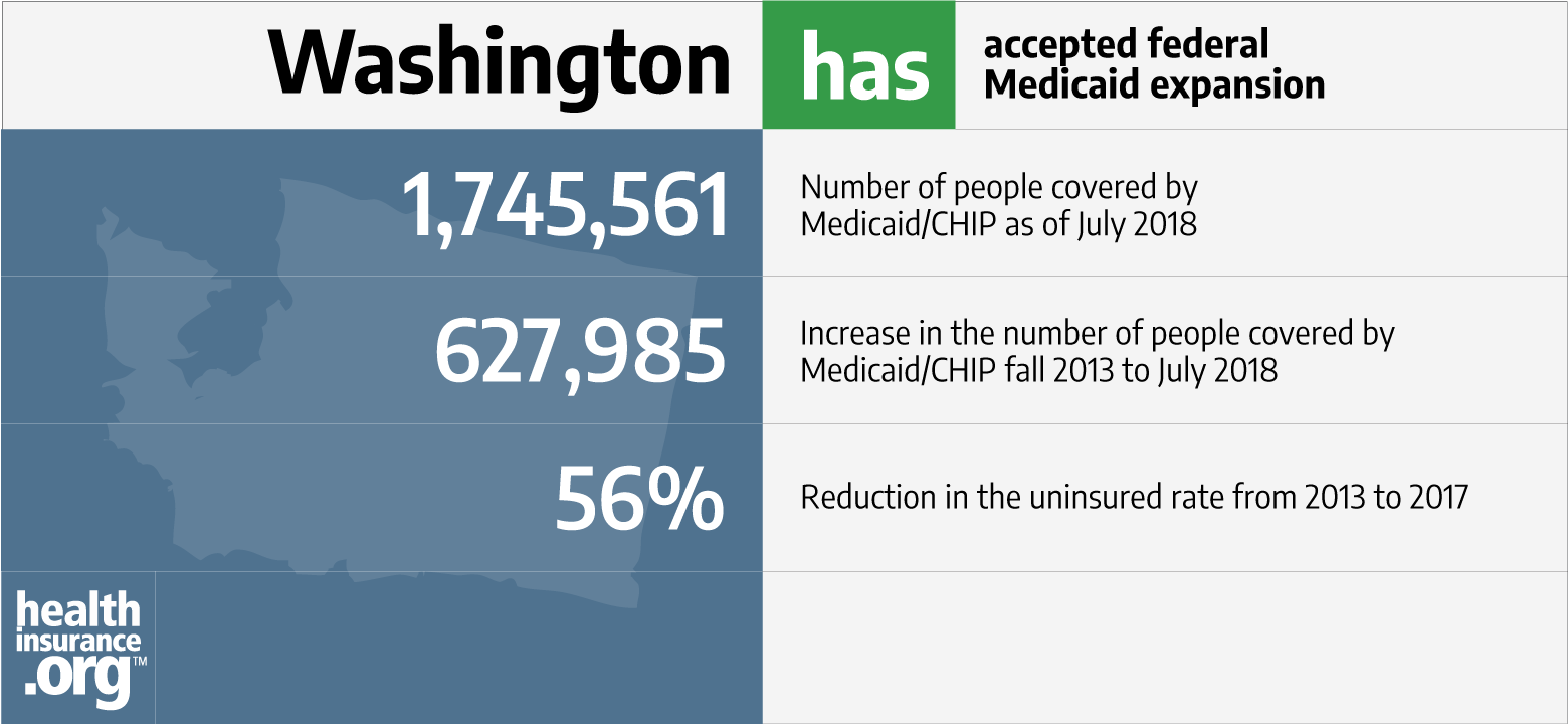Washington Medicaid Limits 2024 Barby Carlynn