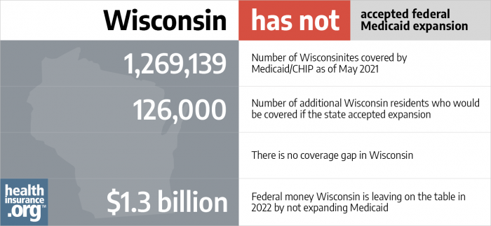Wisconsin has not accepted federal Medicaid expansion