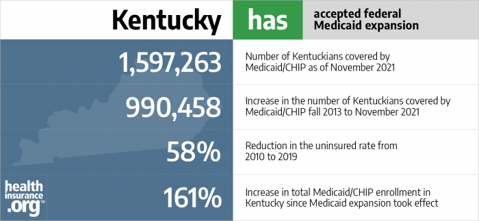 kentucky medicaid travel reimbursement