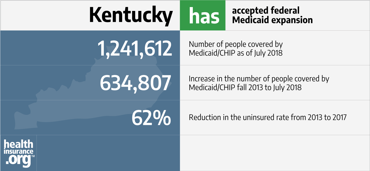 Kentucky and the ACA’s Medicaid expansion