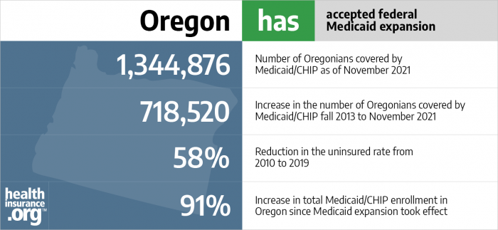 Oregon has accepted Medicaid expansion