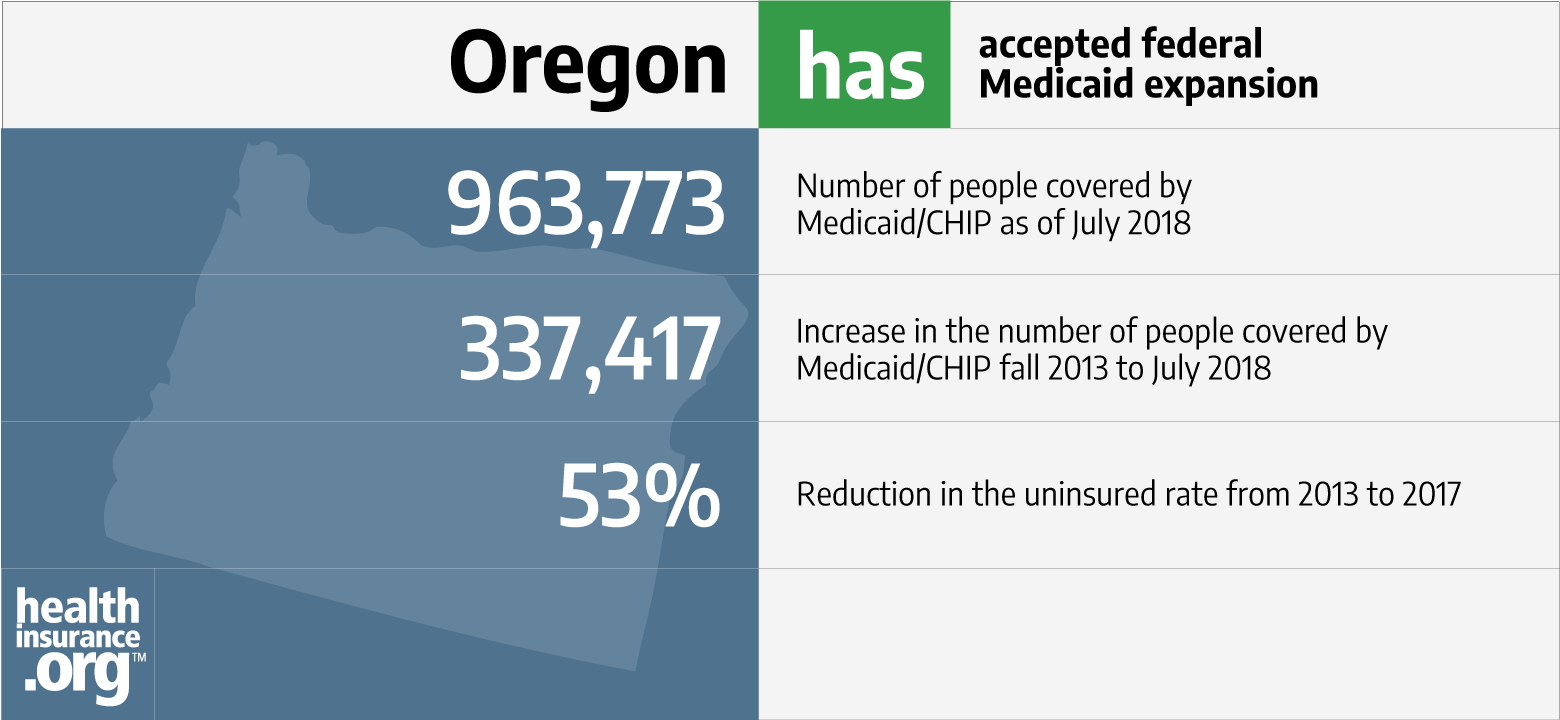 Oregon and the ACA’s Medicaid expansion