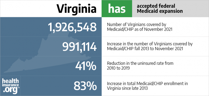 Virginia has accepted federal Medicaid expansion