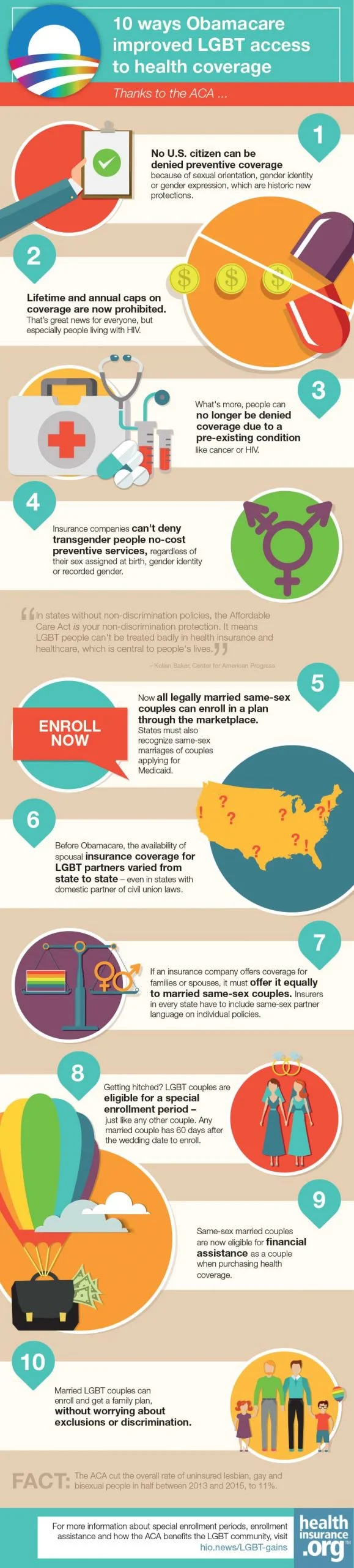 10 ways Obamacare improved LGBT access to health care