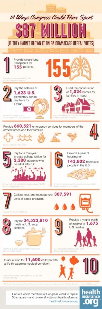 10 Ways Congress Could Have Spent 87 Million 10-ways-congress-could-have-spent-87-million