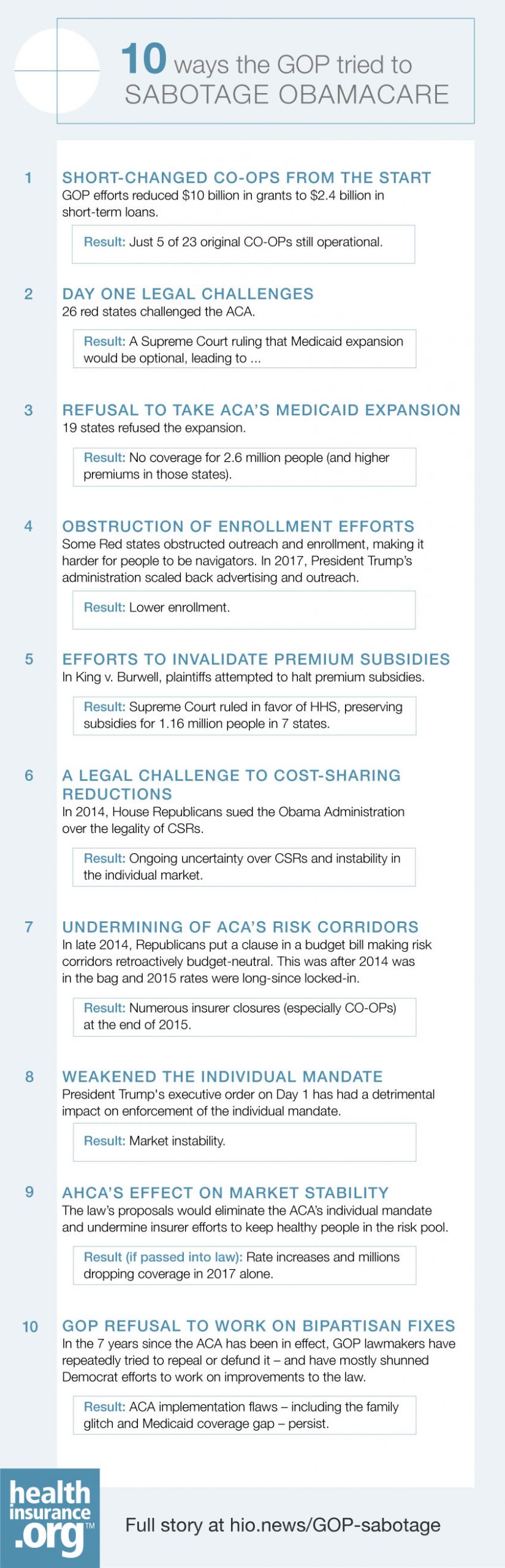 10 ways the GOP sabotaged Obamacare
