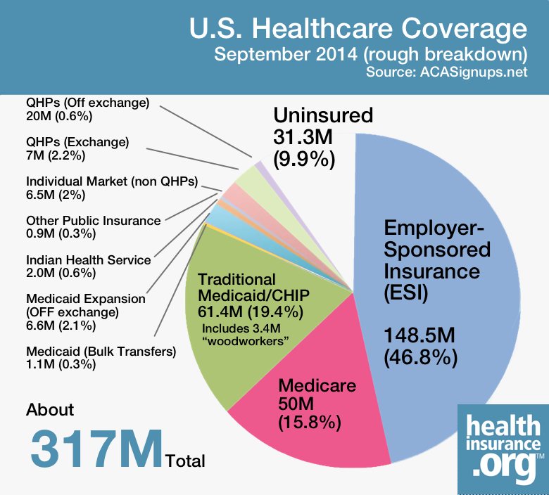 ACA's effects on health coverage in the U.S.