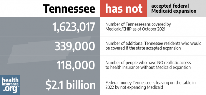 Medicaid eligibility and enrollment in Tennessee