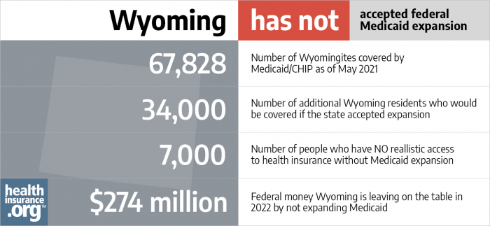 Medicaid eligibility and enrollment in Wyoming