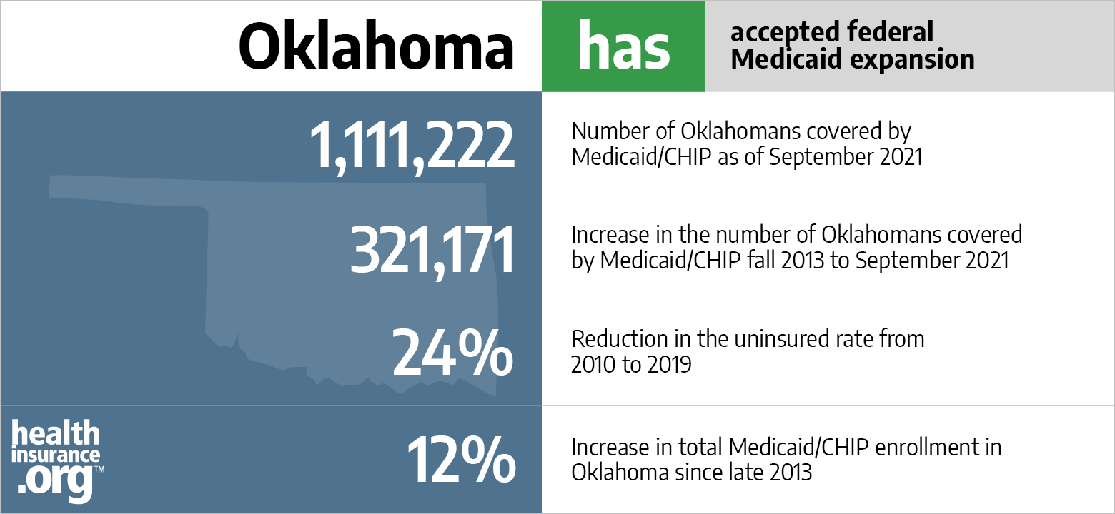 Medicaid eligibility and enrollment in Oklahoma