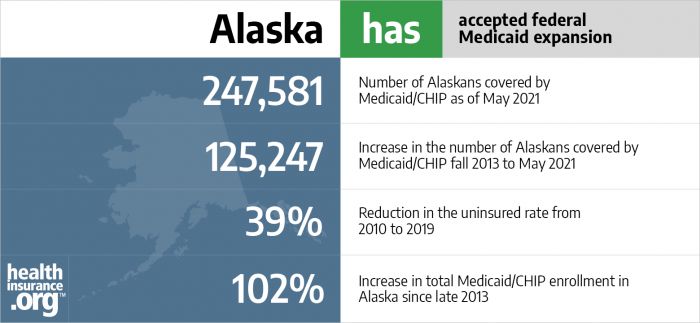 Medicaid eligibility and enrollment in Alaska