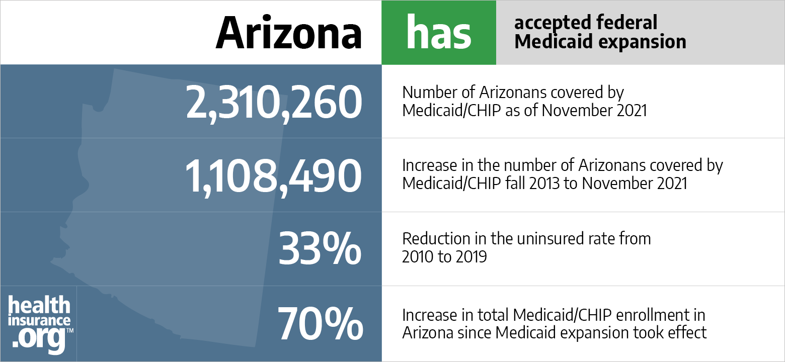 arizona women's care insurance