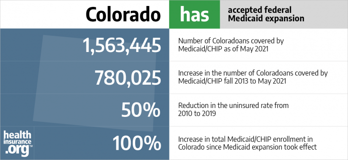 Colorado has accepted federal Medicaid expansion