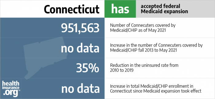 Connecticut and the ACA’s Medicaid expansion
