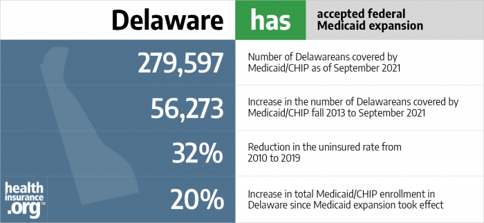 Delaware has accepted federal Medicaid expansion