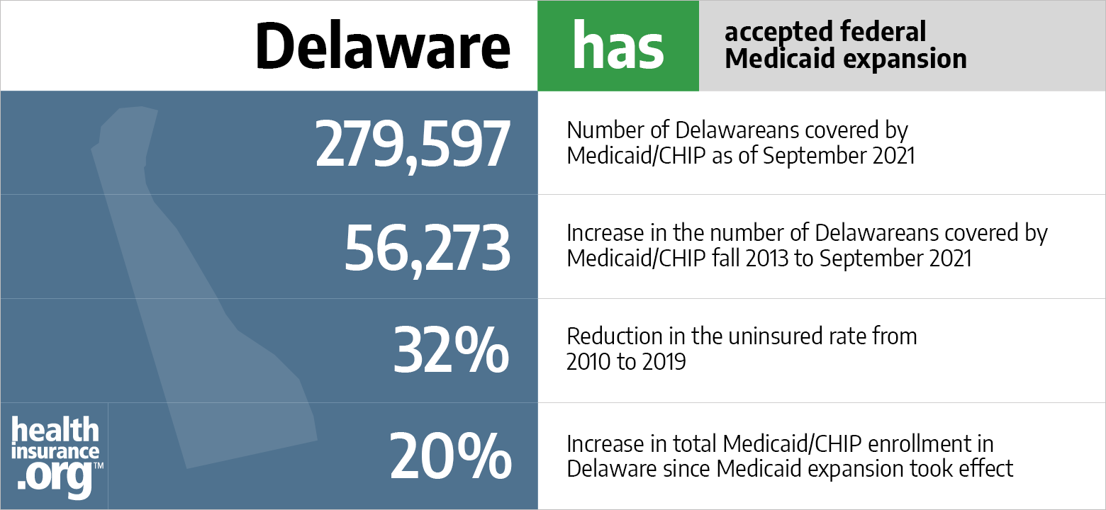 19+ Delaware stay at home order extension ideas