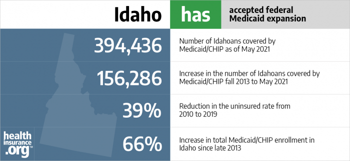 Idaho has accepted federal Medicaid expansion