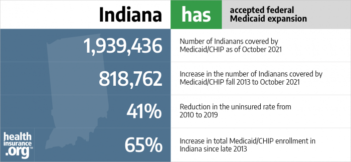 Indiana has accepted federal Medicaid expansion