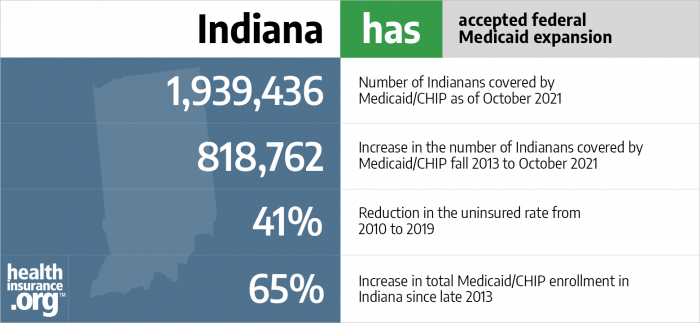 Indiana Health Insurance Companies With Best Prices - Review Plans