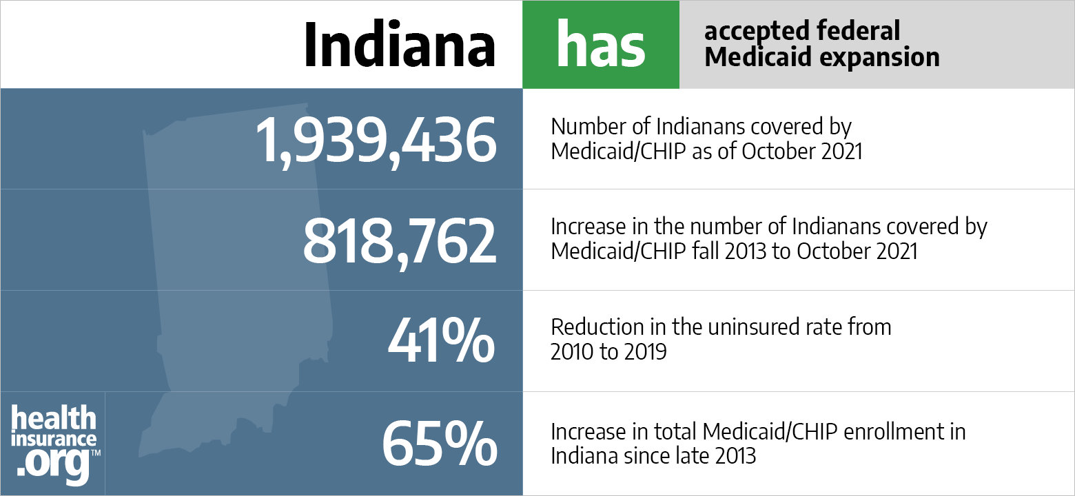 ACA Medicaid expansion in Indiana [Updated 2022 Guide