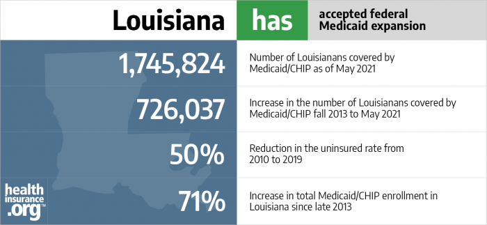 Louisiana has accepted federal Medicaid expansion