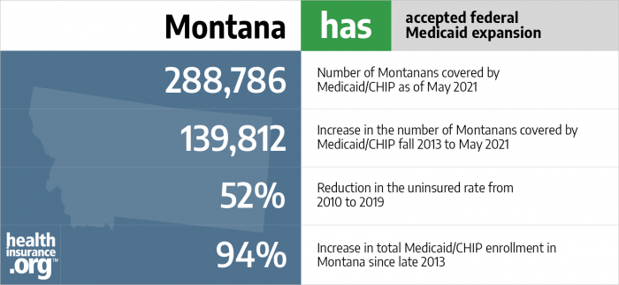 Montana has accepted federal Medicaid expansion