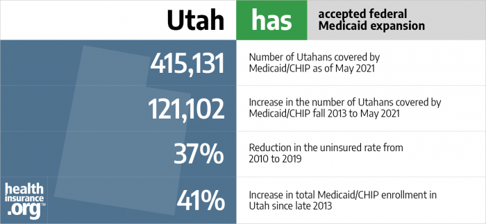 Utah has accepted federal Medicaid expansion