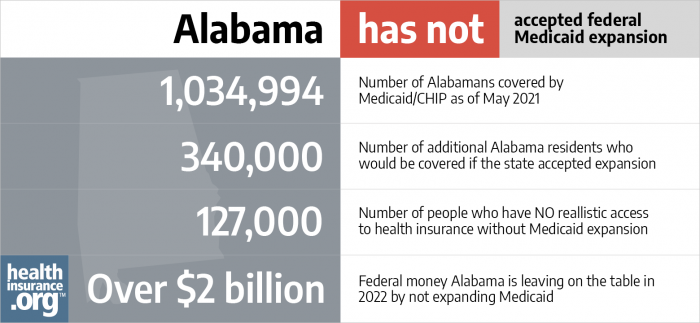Medicaid eligibility and enrollment in Alabama