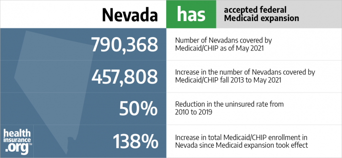 Nevada has accepted federal Medicaid expansion