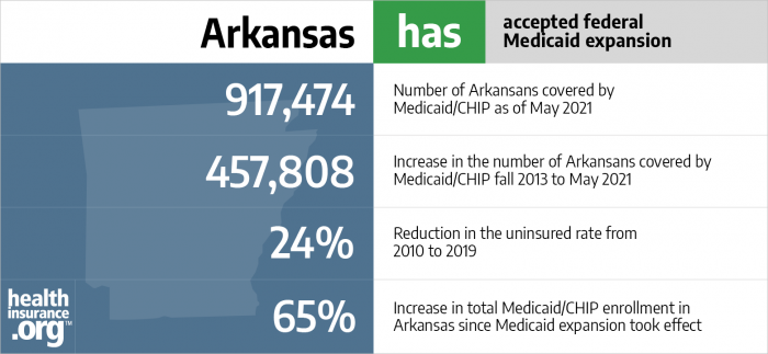 Arkansas has accepted federal Medicaid expansion
