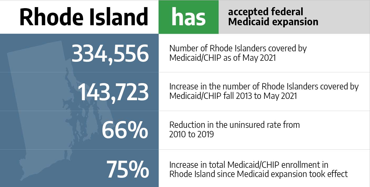 Medicaid in Rhode Island