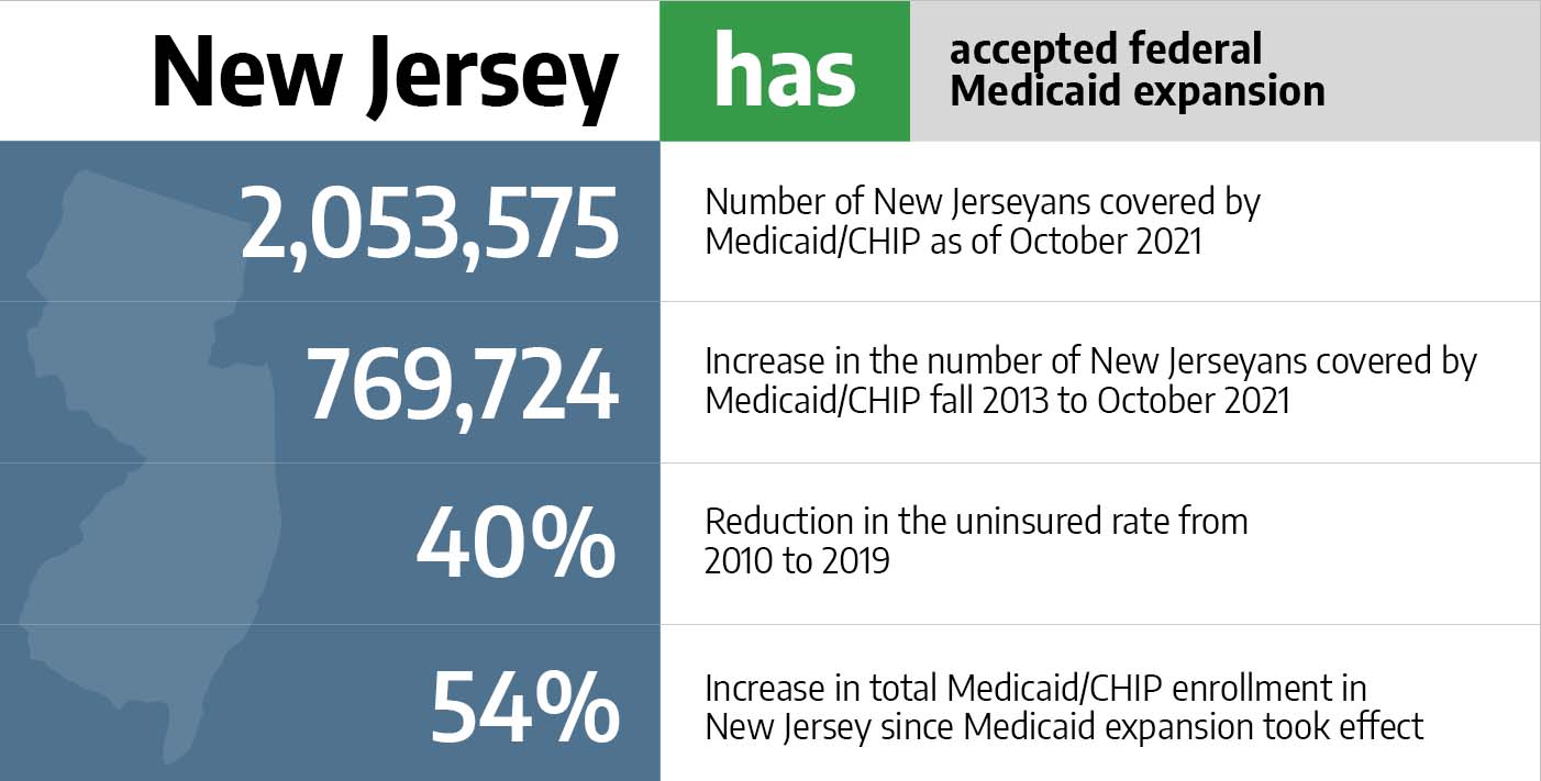 Medicaid in New Jersey