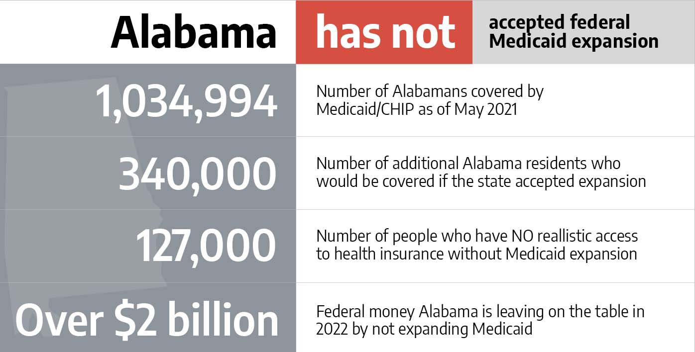 Medicaid in Alabama