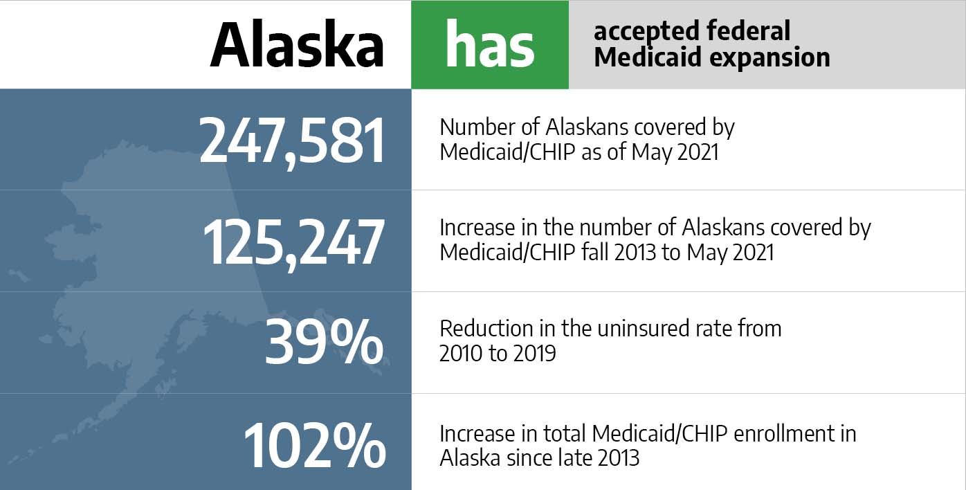 Medicaid in Alaska
