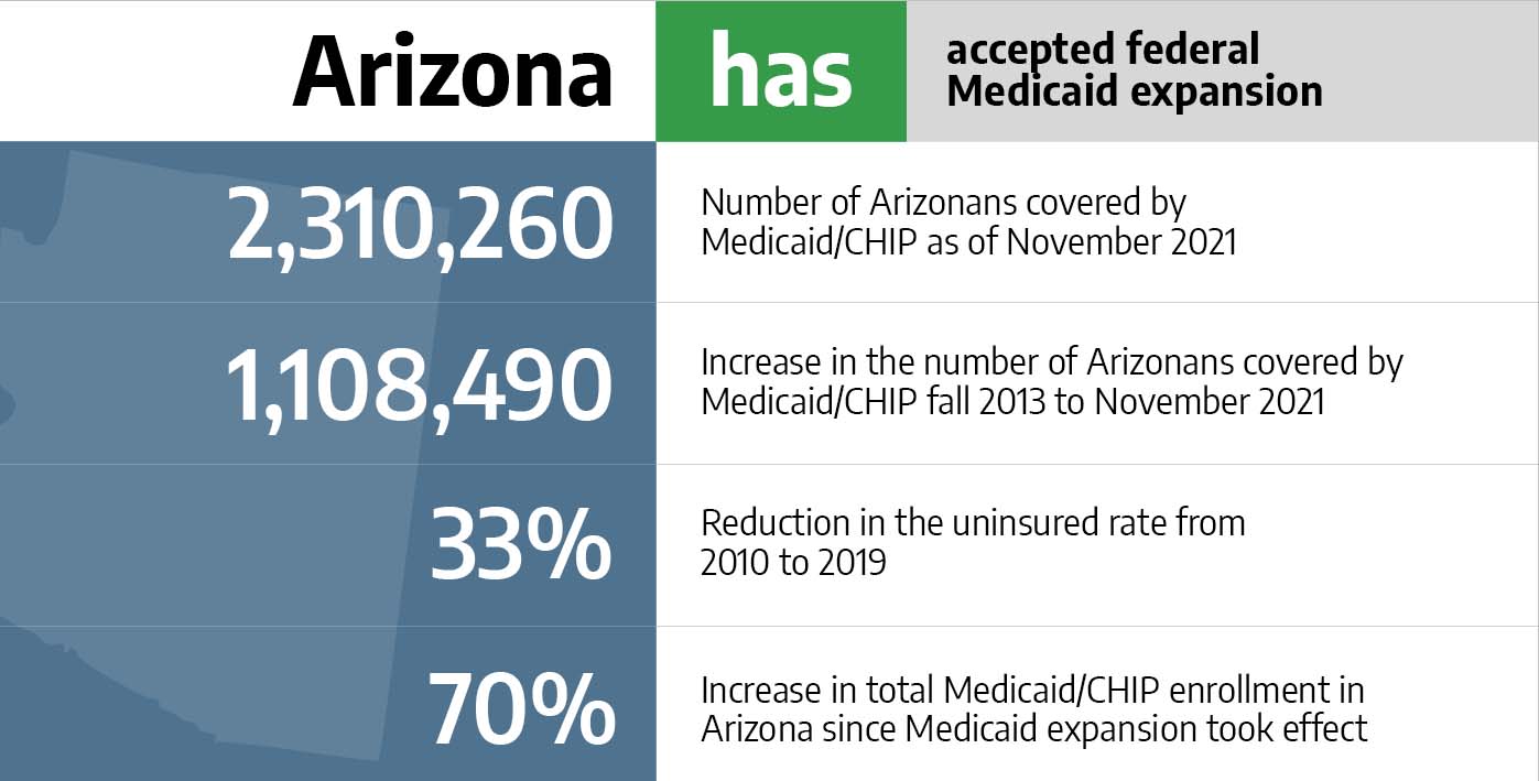Medicaid in Arizona