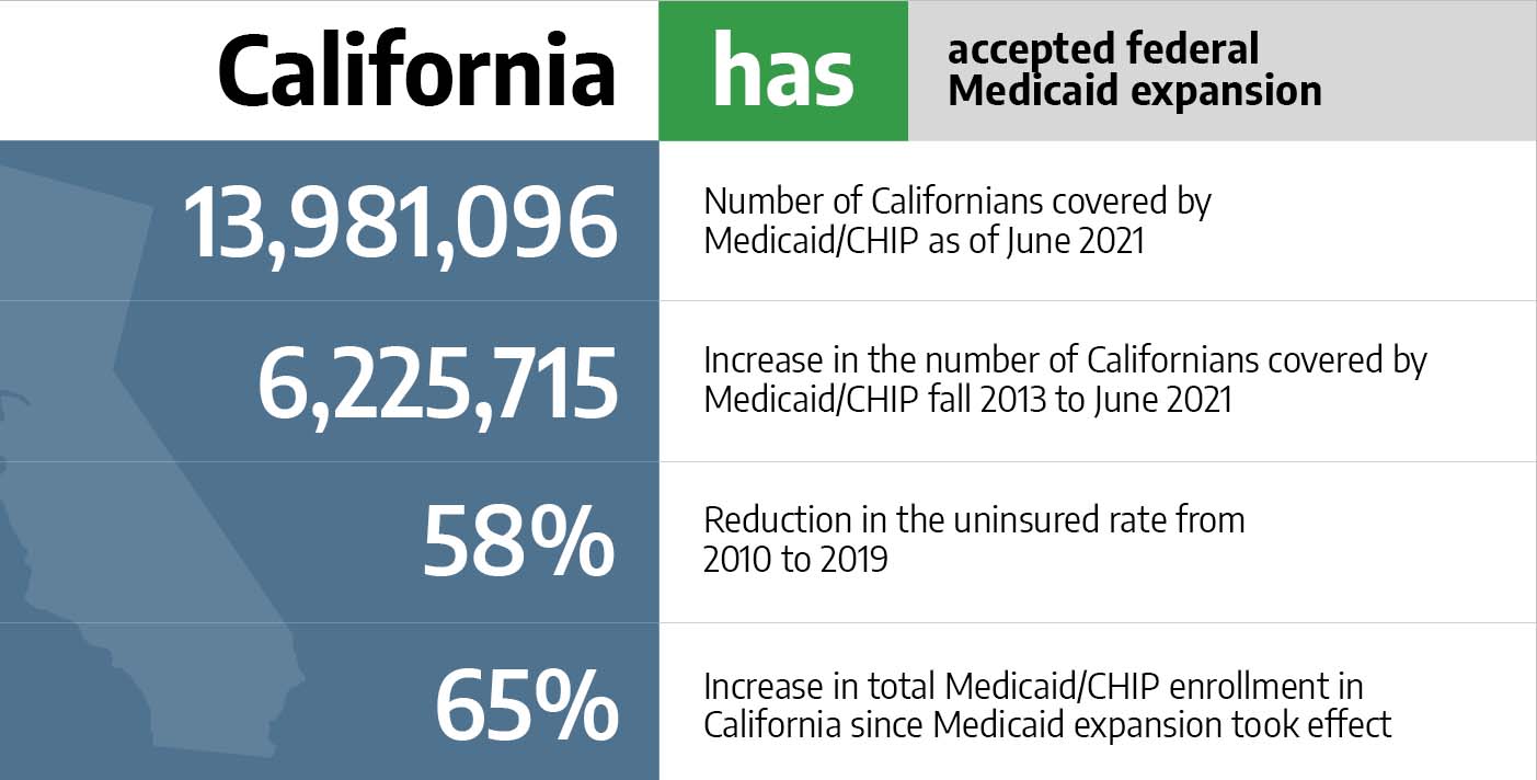 Medicaid in California