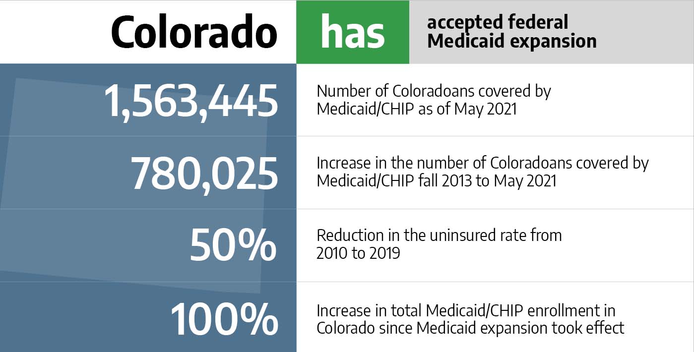 Medicaid in Colorado