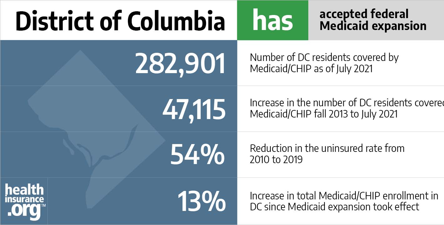 Medicaid in Washington, DC