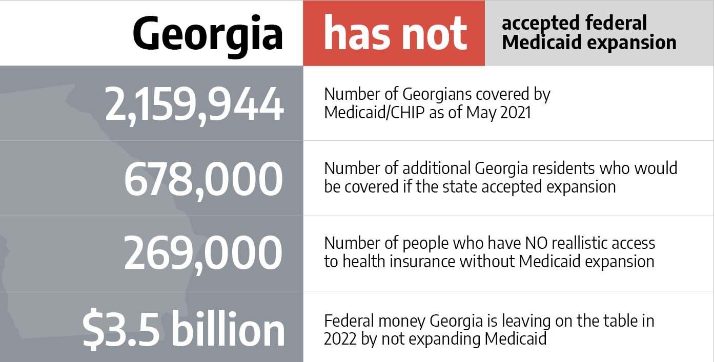 Medicaid in Georgia