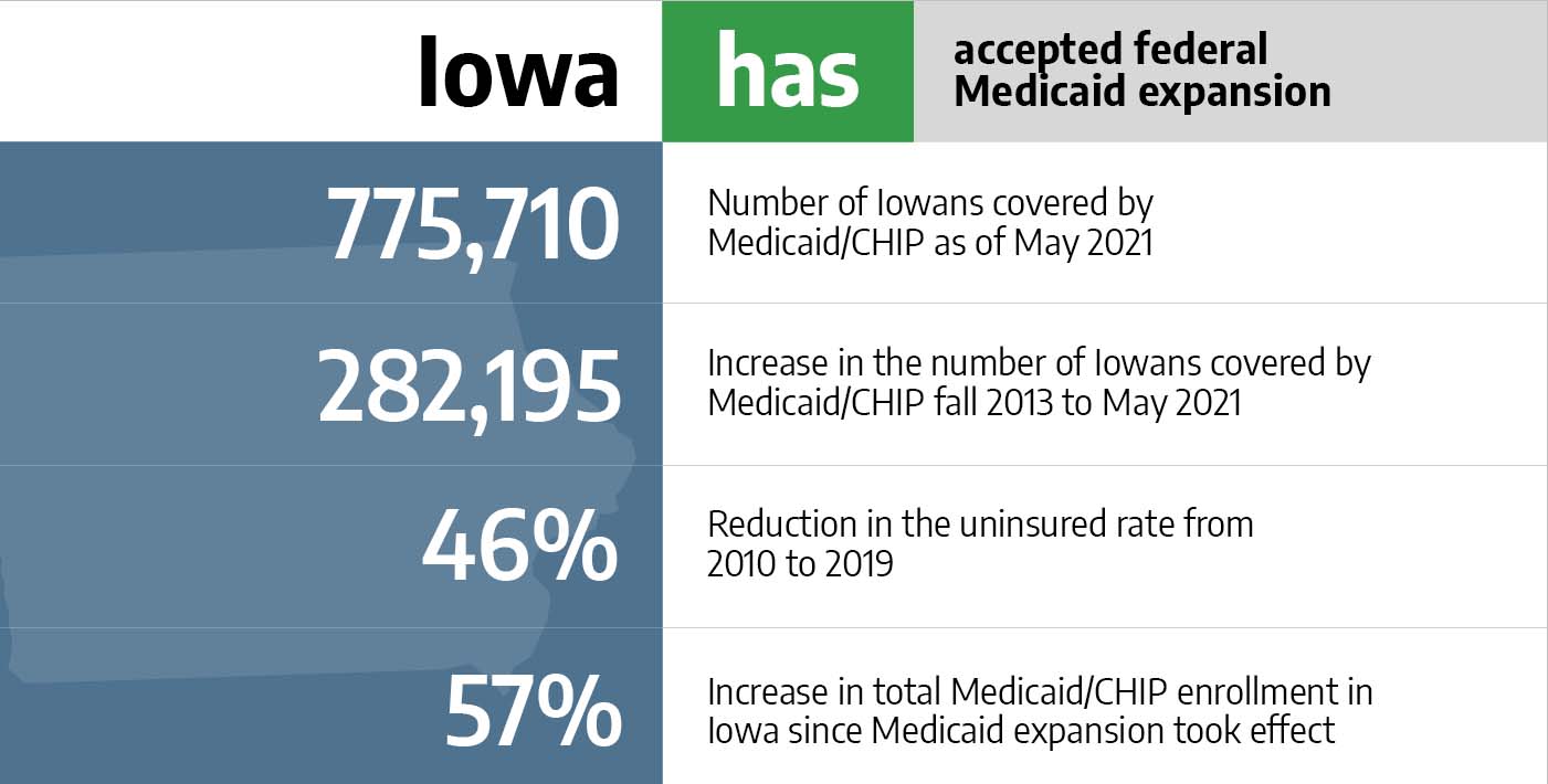Medicaid in Iowa