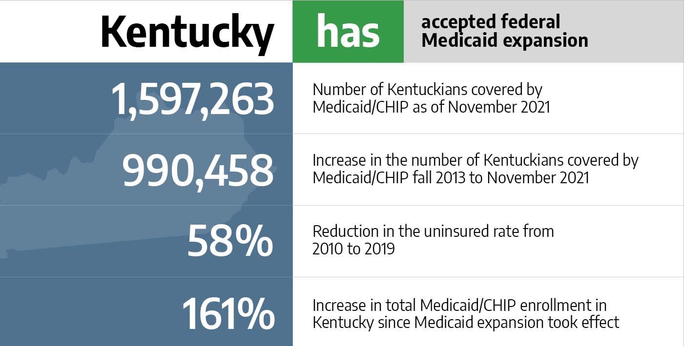 Medicaid in Kentucky