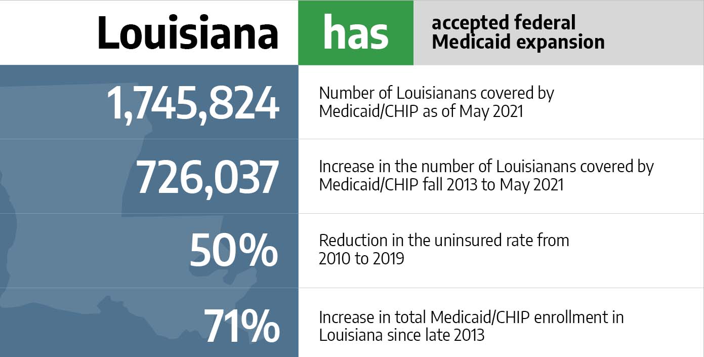 Medicaid in Louisiana