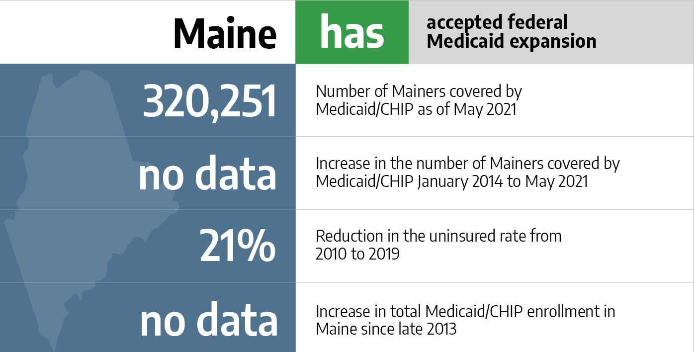 Medicaid in Maine