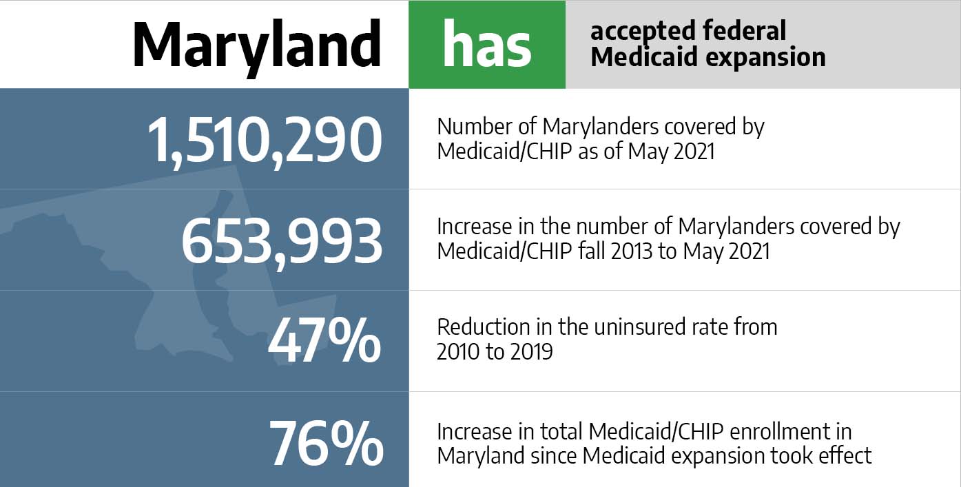 Medicaid in Maryland