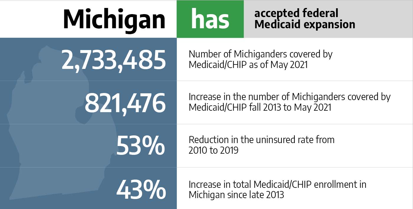 Medicaid in Michigan