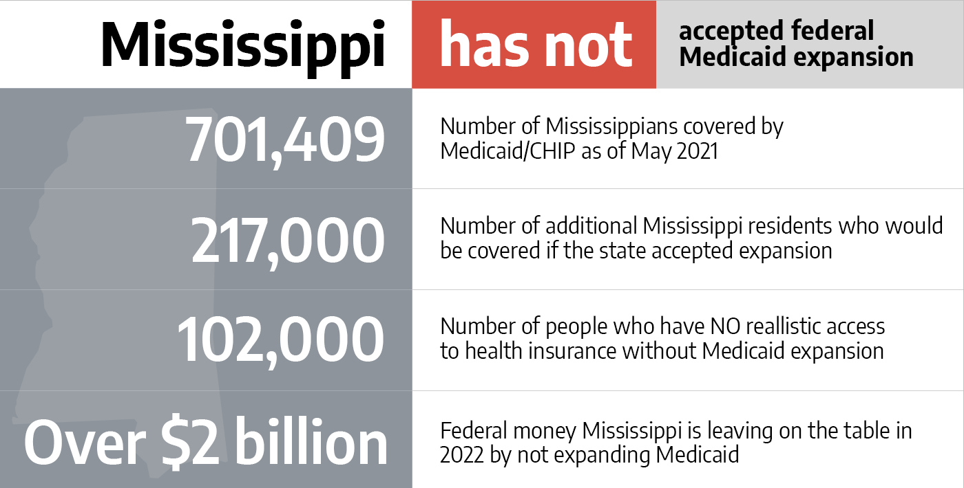 Medicaid in Mississippi