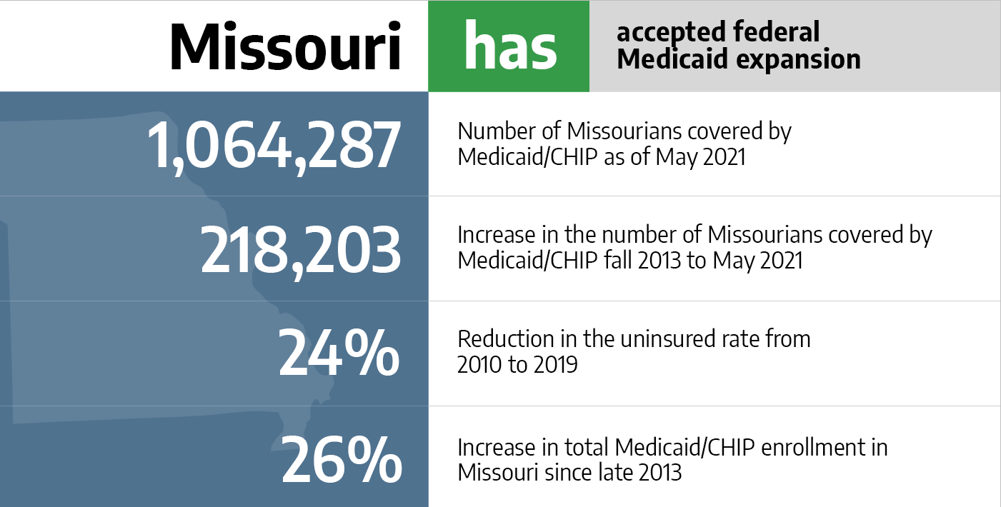 Medicaid in Missouri
